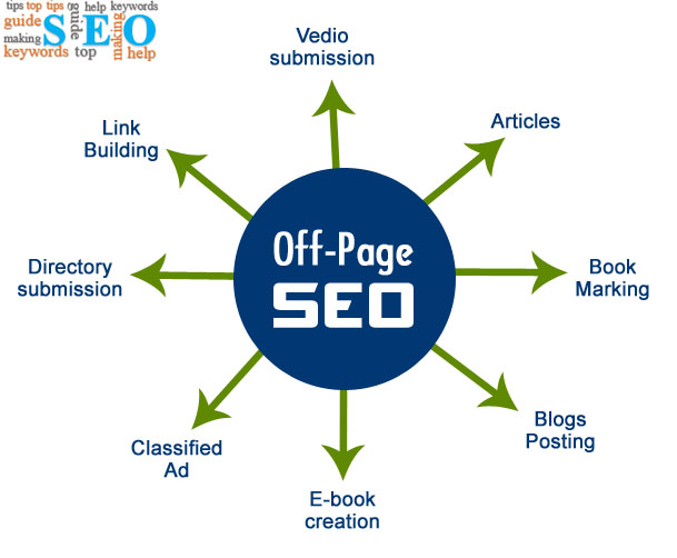 Hướng dẫn các bước seo offpage