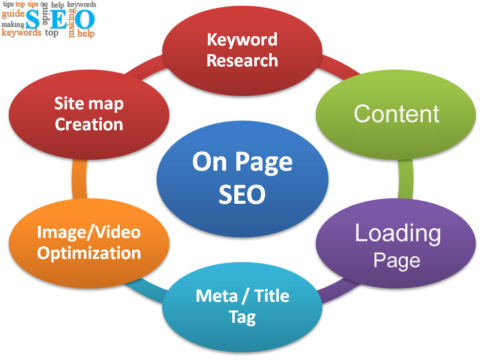 Hướng dẫn các bước seo onpage - Hình ảnh